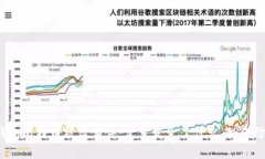 冷钱包比特币被盗事件：究竟发生了什么，如何